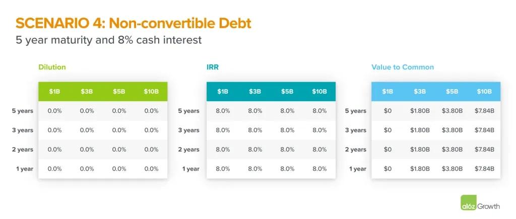 股权稀释与估值平衡_初创企业融资策略_股票投资的缺点有