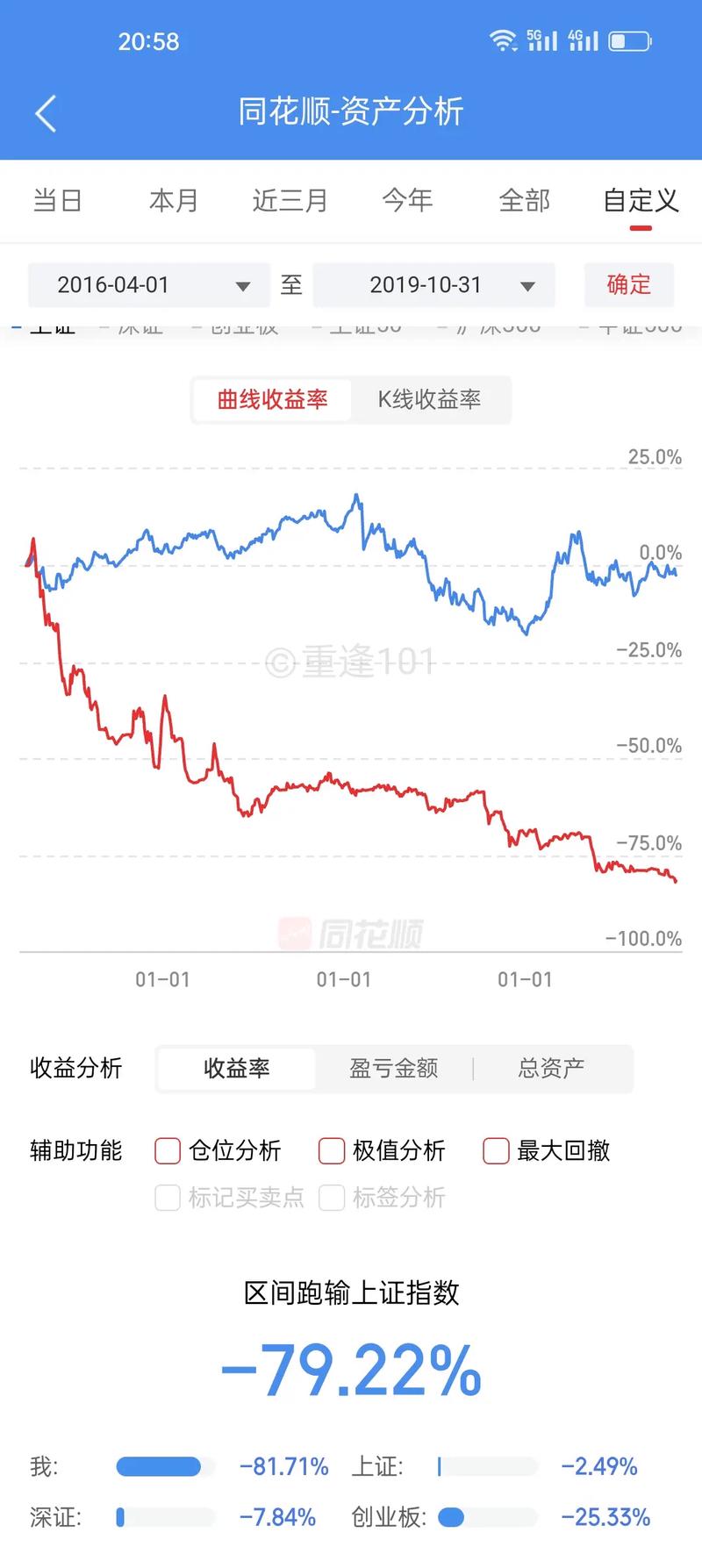 中国股市散户亏损原因_股票投资的缺点有_价值投资十大习惯