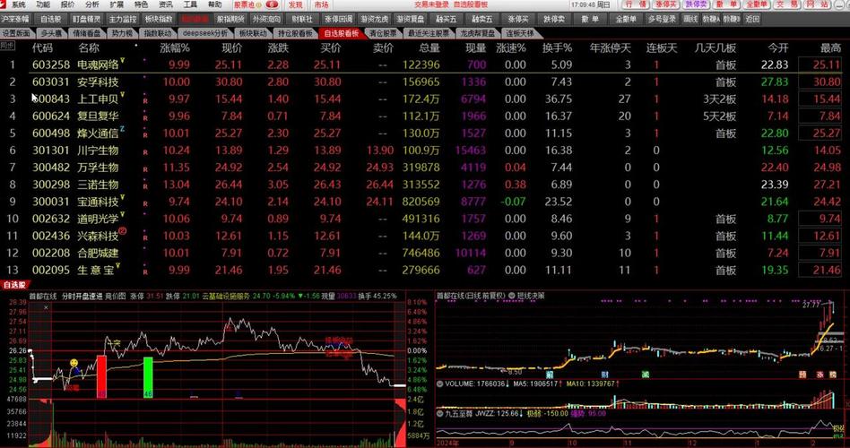 通达信股票行情软件_行情数据增强_交易软件功能优化