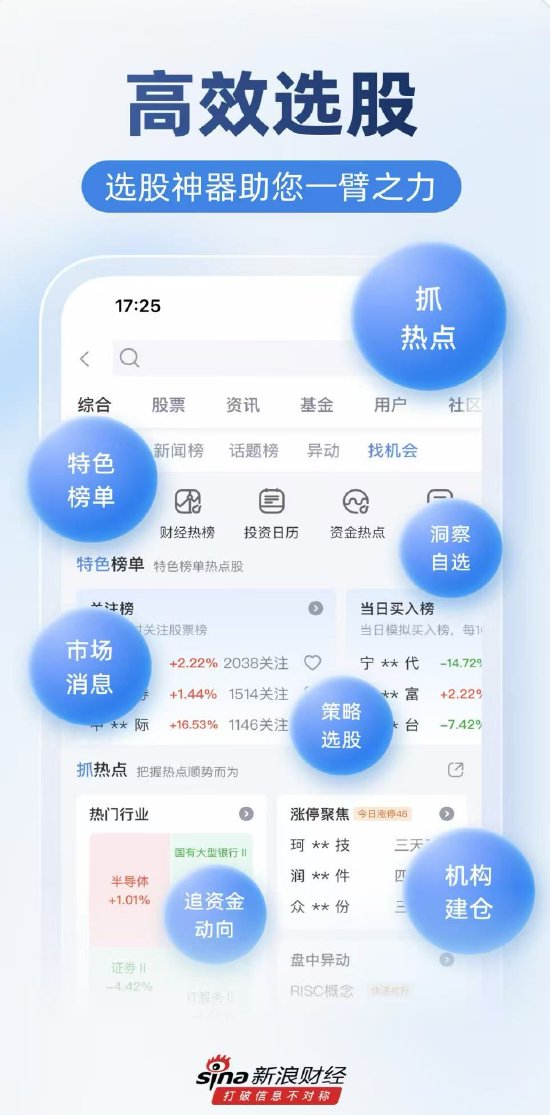 什么是炒股_中国证券类APP月活跃用户突破1.66亿_全网渗透率达15.46%_数字化投资工具_新浪财经APP全球视野AI驱动社交验证_炒股APP成为投资必备_三维架构领先优势_AI决策智能