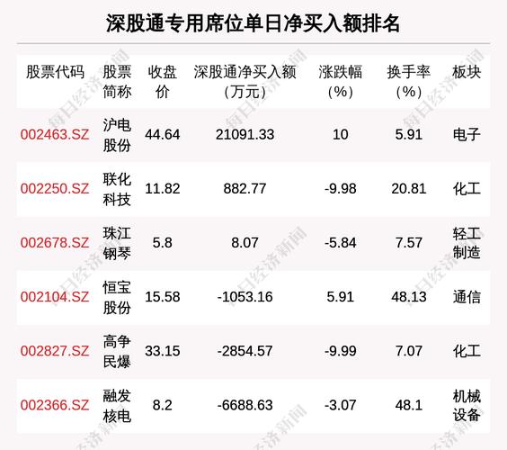 锋龙股份龙虎榜_网易股票龙虎榜_龙虎榜机构净买入