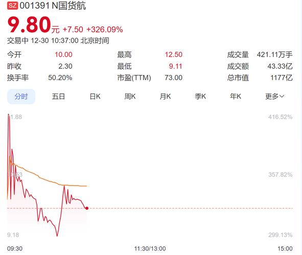 南方航空股票现行情_晨曦航空股价走势_民航运输股票分析