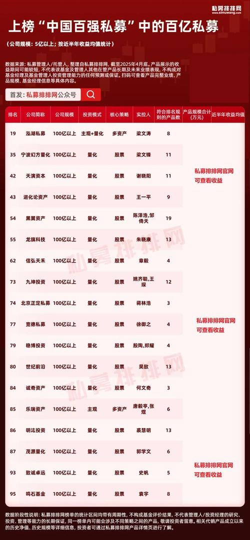 私募大佬三季报持仓分析_王亚伟的股票_王亚伟赵军赵丹阳等持仓变动