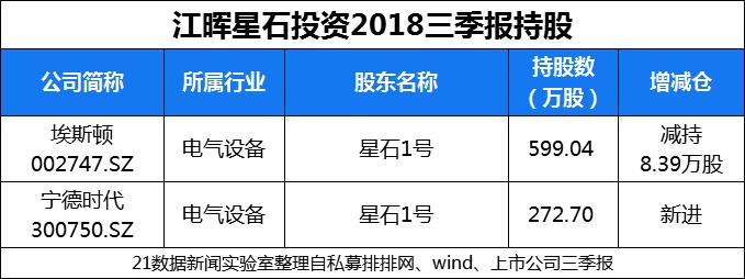 王亚伟的股票_王亚伟赵军赵丹阳等持仓变动_私募大佬三季报持仓分析