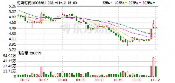 海南海药户均流通市值_海南海药股东户数_哈药股票行情