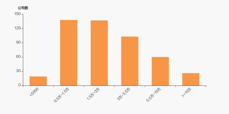 海南海药股东户数_海南海药户均流通市值_哈药股票行情