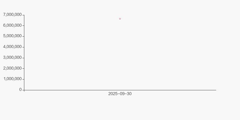 海南海药股东户数_哈药股票行情_海南海药户均流通市值