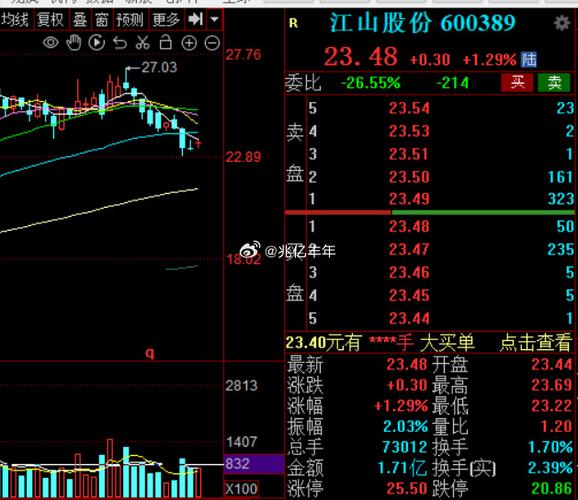 江山股份股价走势_江山股份2025年三季度经营数据_江山股份当前股票价格