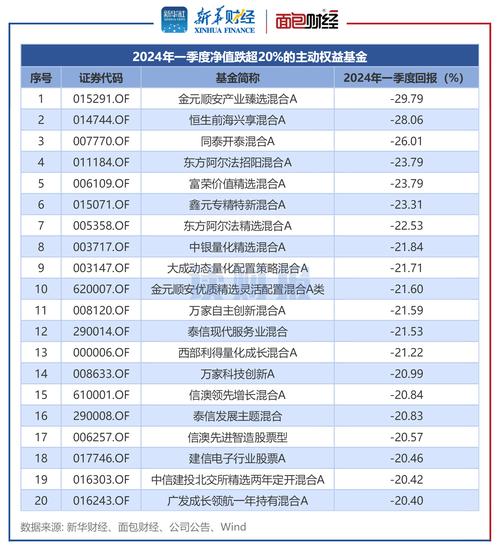 精选安信股票价值基金是什么_安信价值精选股票基金_精选安信股票价值基金怎么样