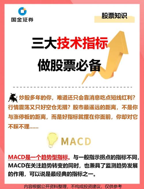  股市MACD指标应用 _技术指标炒股分析 _最准确炒股技术指标
