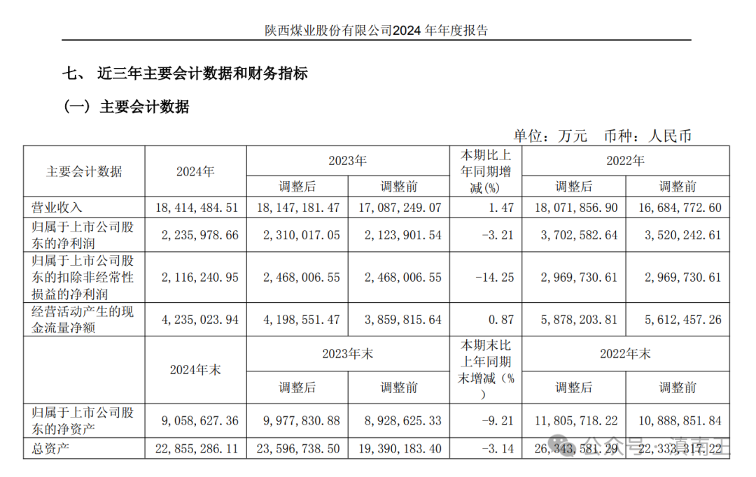 中煤能源300强企业分析_煤炭股票行情到头了_中煤能源煤炭业务优势