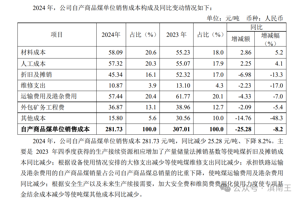 煤炭股票行情到头了_中煤能源煤炭业务优势_中煤能源300强企业分析
