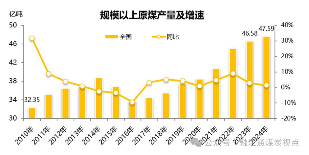 中煤能源煤炭业务优势_中煤能源300强企业分析_煤炭股票行情到头了