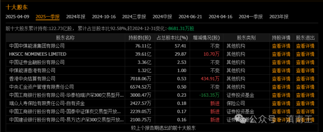 中煤能源300强企业分析_中煤能源煤炭业务优势_煤炭股票行情到头了