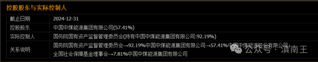 煤炭股票行情到头了_中煤能源煤炭业务优势_中煤能源300强企业分析