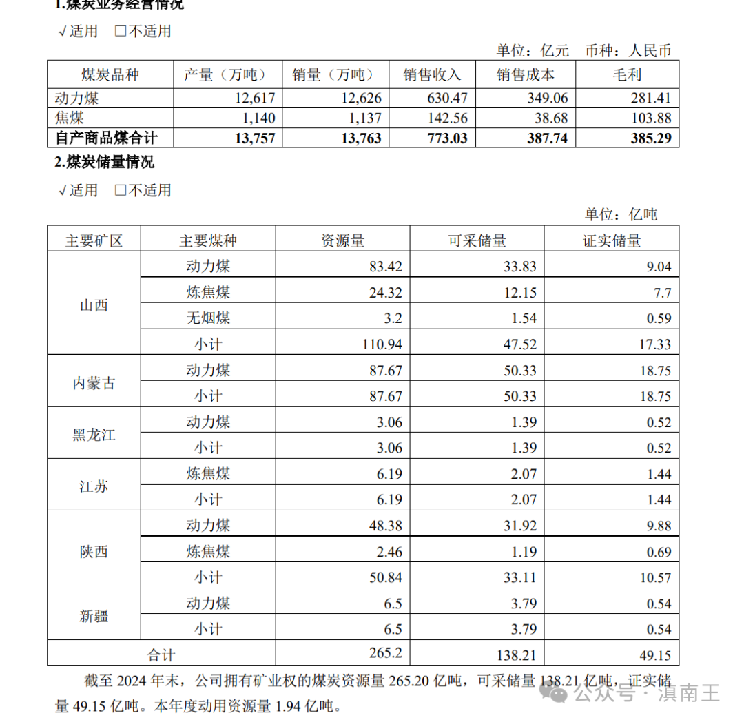 煤炭股票行情到头了_中煤能源煤炭业务优势_中煤能源300强企业分析