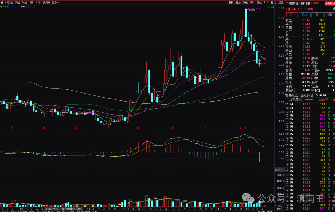 煤炭股票行情到头了_中煤能源300强企业分析_中煤能源煤炭业务优势