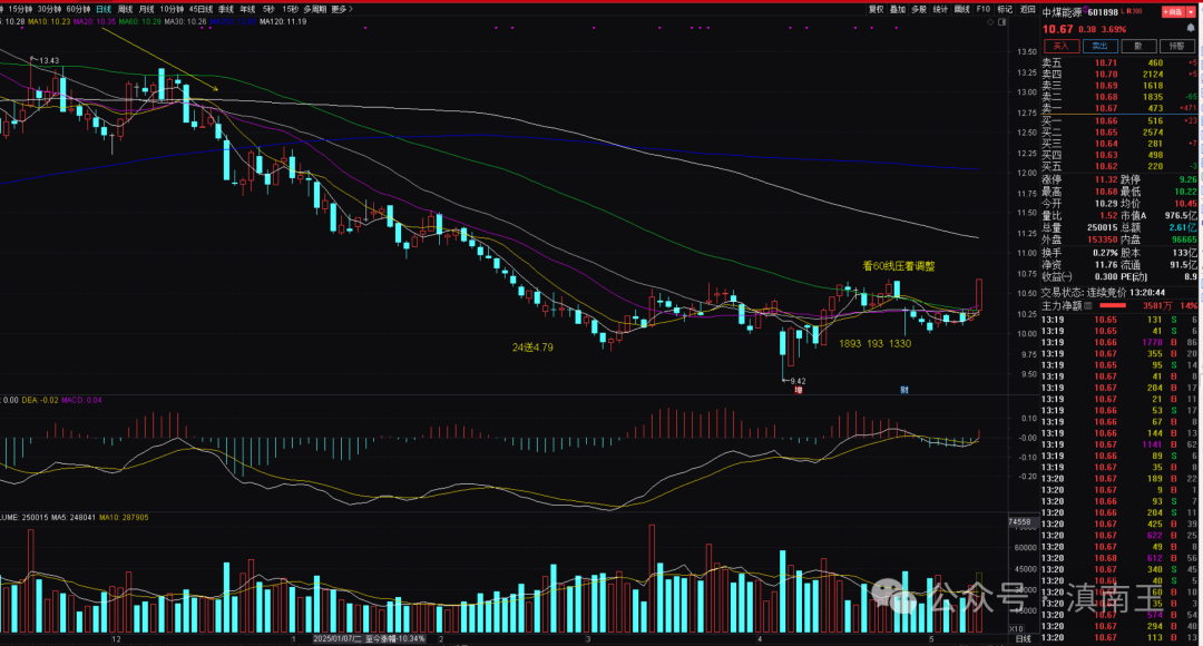 中煤能源煤炭业务优势_中煤能源300强企业分析_煤炭股票行情到头了