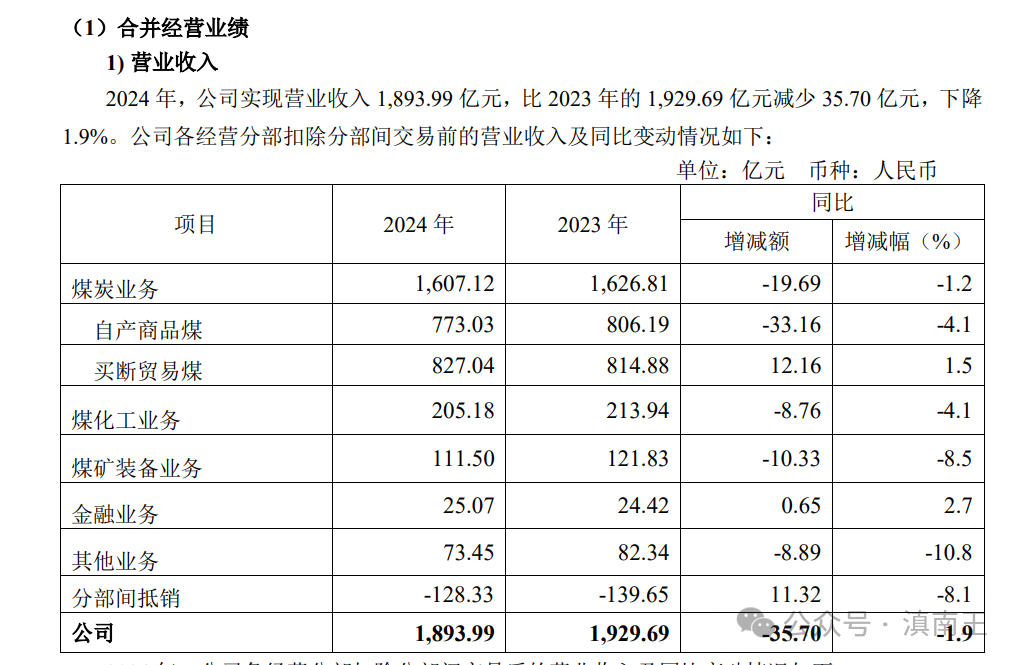 中煤能源煤炭业务优势_中煤能源300强企业分析_煤炭股票行情到头了