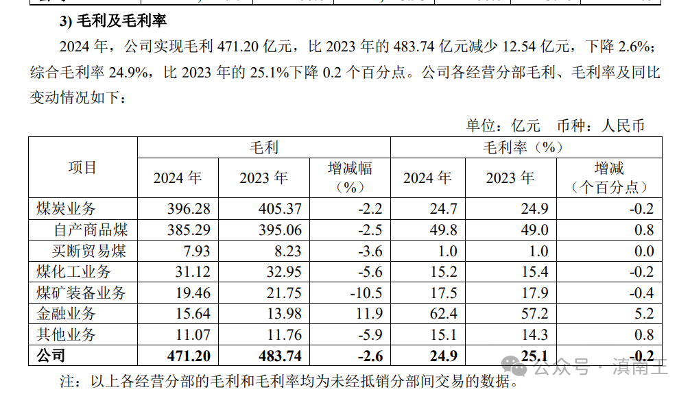 中煤能源煤炭业务优势_煤炭股票行情到头了_中煤能源300强企业分析