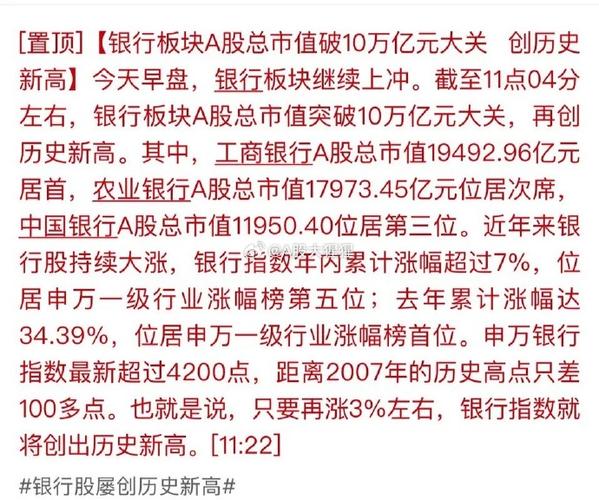 银行板块市值突破10万亿_2024年银行板块涨幅_今天股票行情怎么看