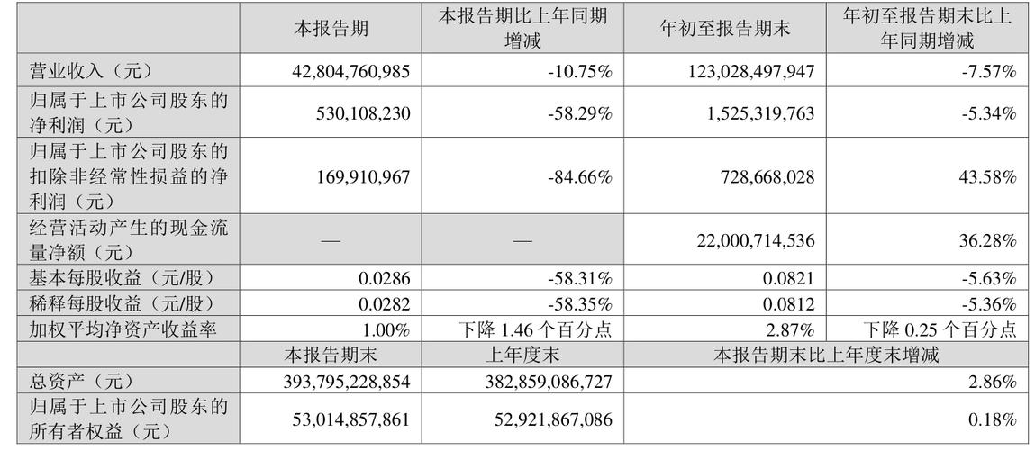 股票tcl行情_TCL科技主力资金净流出_TCL科技资金流向分析