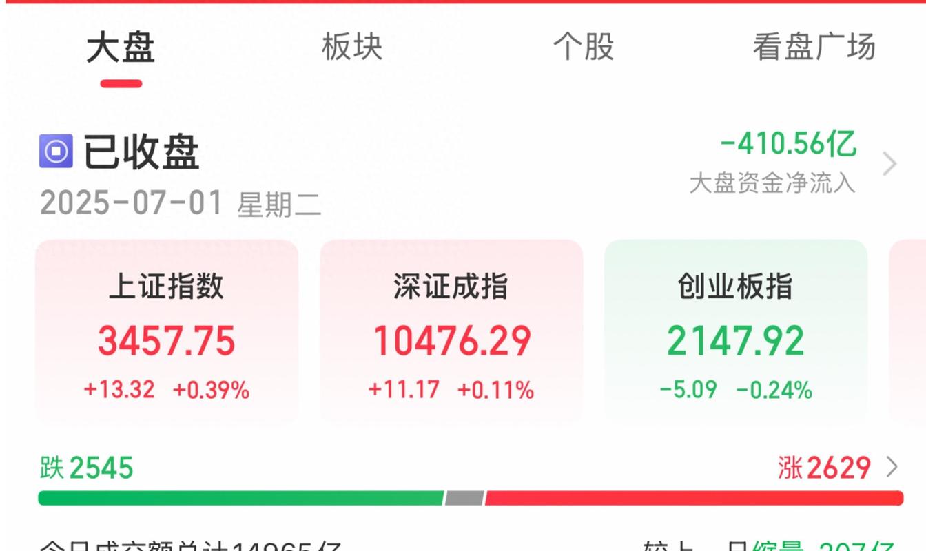掘金大赛模拟炒股规则_每日经济新闻掘金大赛报名_炒股每个月赚多少