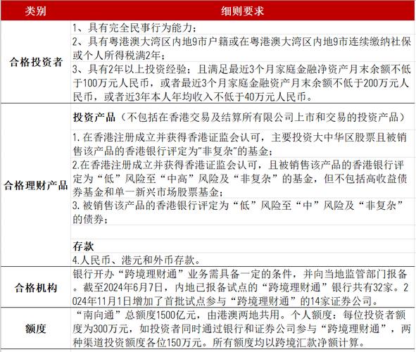 深圳理财公司排名_跨境理财通试点名单_深圳证券公司跨境理财通试点