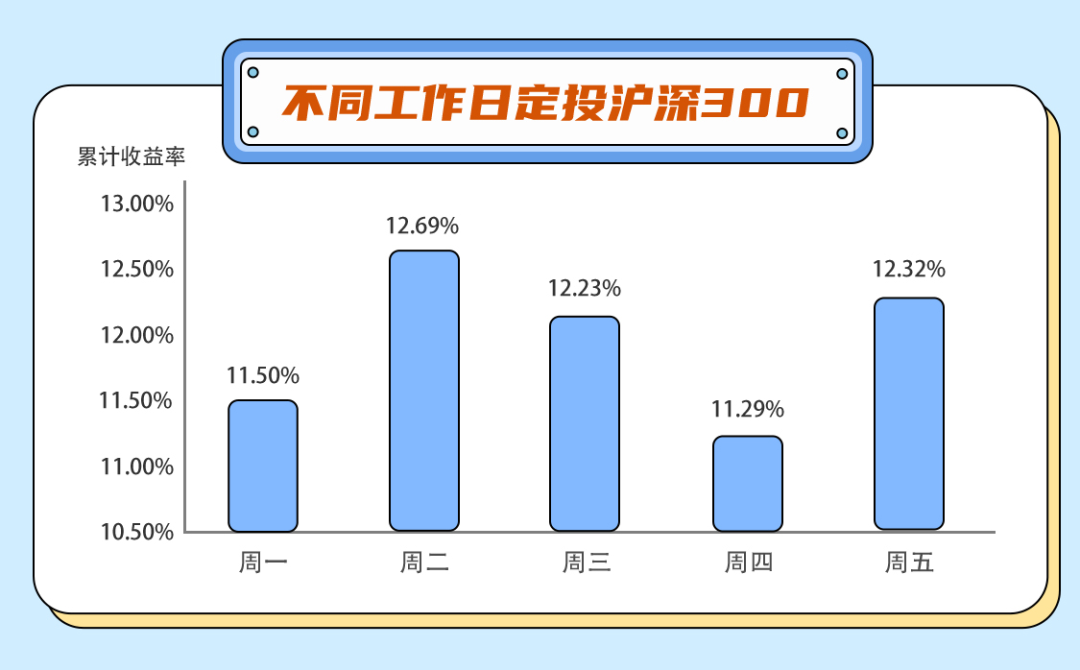 基金定投适合月光族_月光族投资信托理财_月光族如何开始基金定投