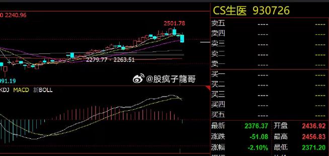 李正闯指数判断_今天股票行情怎么看_5月9号市场分析