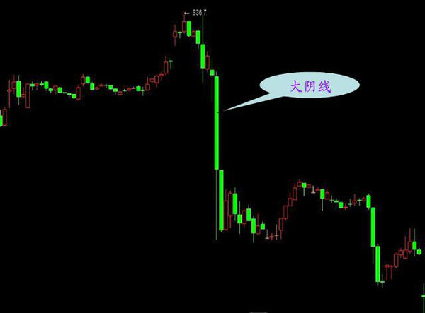 股票投资快速入门_K线形态分析_K线图种类