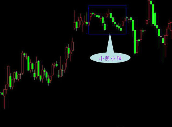 K线图种类_股票投资快速入门_K线形态分析