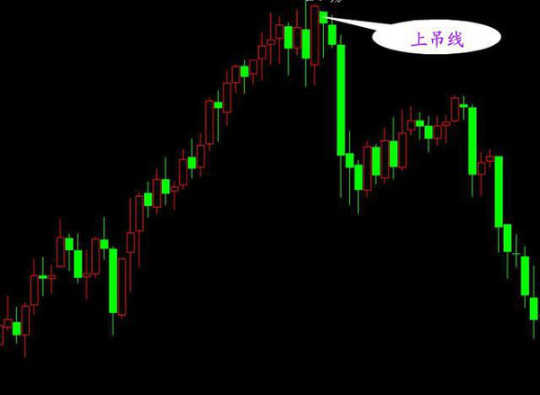 K线图种类_股票投资快速入门_K线形态分析