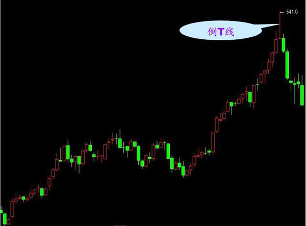 K线图种类_股票投资快速入门_K线形态分析