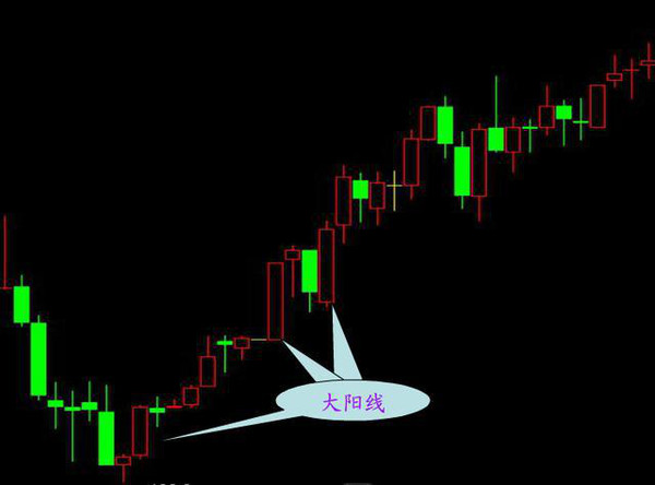K线图种类_股票投资快速入门_K线形态分析