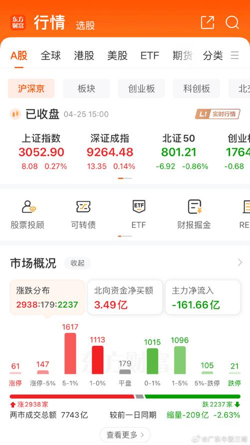 A股市场散户交易量占比_A股新开户数同比增长_炒股每个月赚多少
