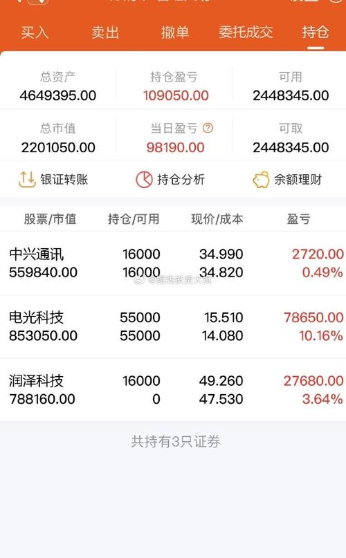 炒股每个月赚多少_中国平安高股息投资策略_2025年股市盈利破百万全年的目标