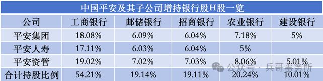 2025年股市盈利破百万全年的目标_炒股每个月赚多少_中国平安高股息投资策略