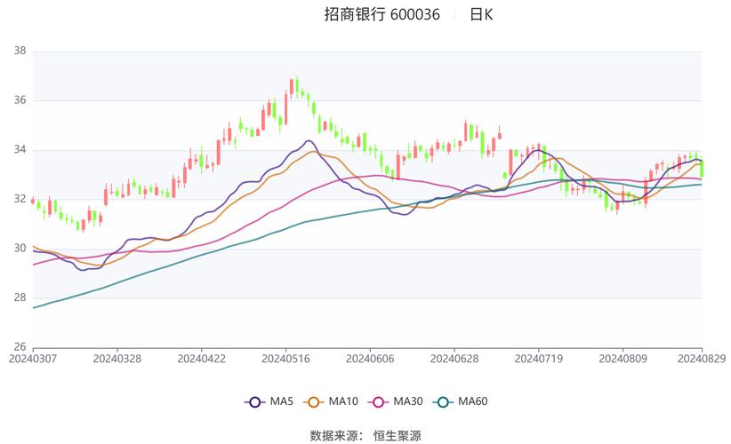 招商银行股价分析_招商银行股东户数变动_招商地产股票行情