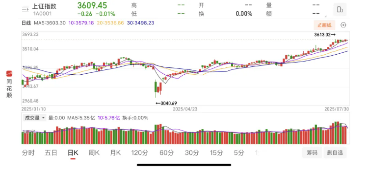 A股持续上涨趋势_2025年a股开户数量_资金面政策面共振