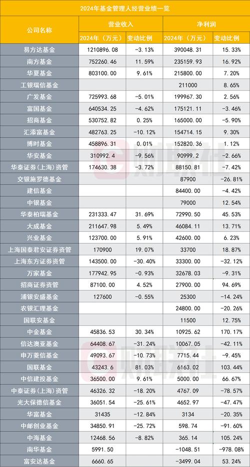 公募基金长期业绩_近5年基金业绩排名_信达澳银中小盘股票基金档案