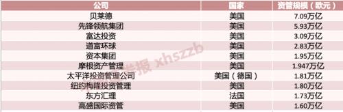 掌控近700万亿，全球资管500强最新榜单出炉！人寿资管、平安资管、工银理财、招银理财、易方达基金、