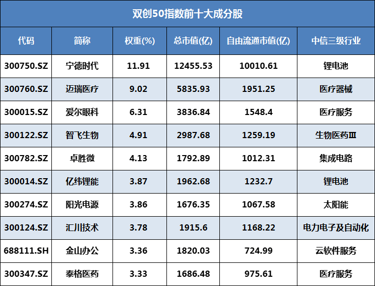 创业板块股票代码是_a股板块代码_所有板块代码