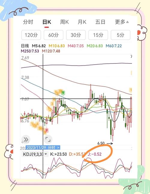 KDJ指标实战技巧_KDJ指标金叉死叉判断买卖时机_最准确炒股技术指标
