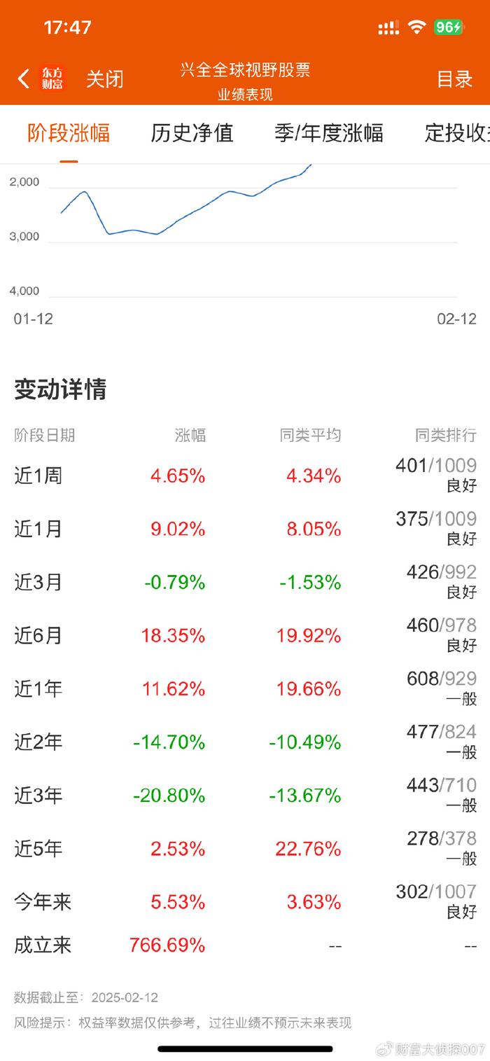 兴证全球王品基金经理_兴业全球视野股票基金怎么样_兴全全球视野基金分析