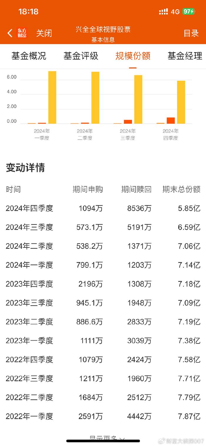 兴证全球王品基金经理_兴业全球视野股票基金怎么样_兴全全球视野基金分析