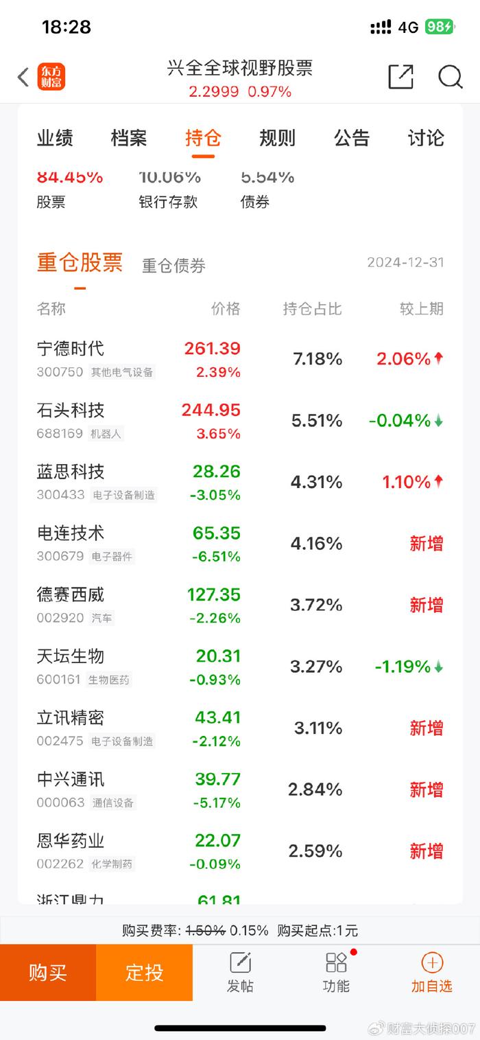 兴证全球王品基金经理_兴全全球视野基金分析_兴业全球视野股票基金怎么样