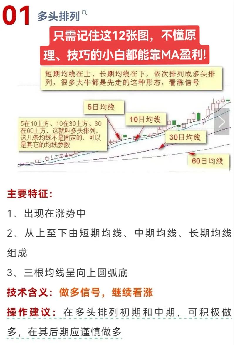 最准确炒股技术指标_庄家收割散户技巧_均线金叉陷阱