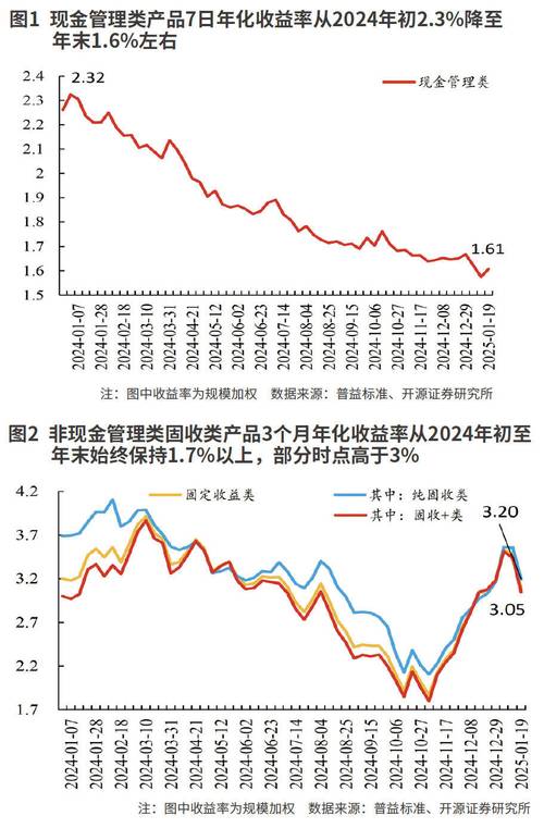 一起理财官网_2025年股市债市分析_银行理财收益分化