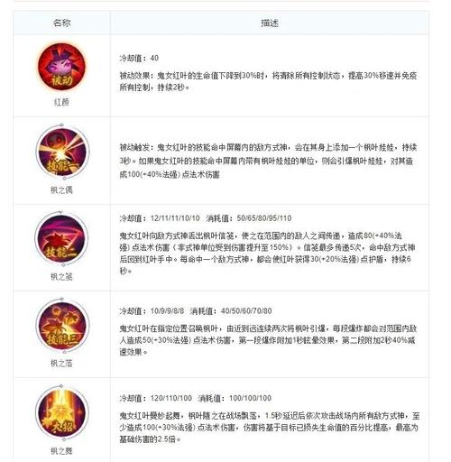 2体2耐1敏加点特点_神武 赚钱地府怎么加点_DF加点方式